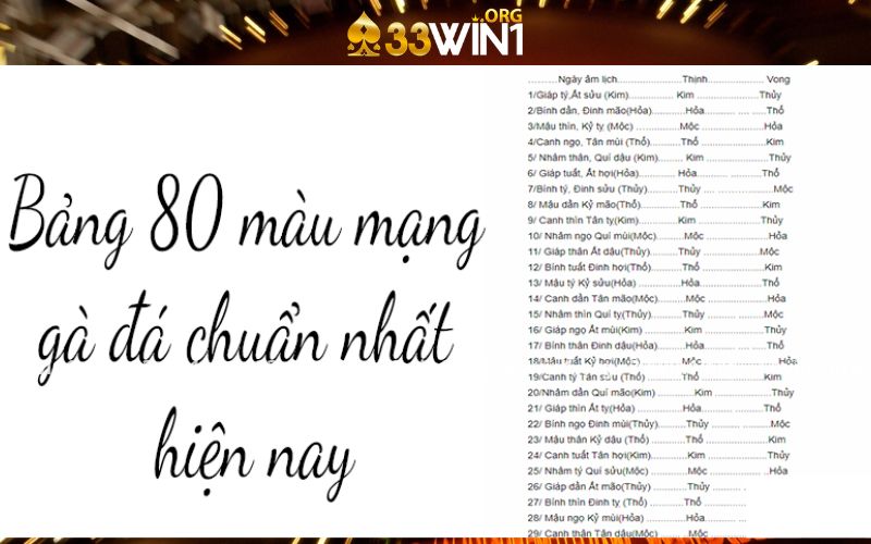 Kiến Thức Màu Mạng Gà Đá Chuẩn Cho Kê Thủ Mới Tại 33Win